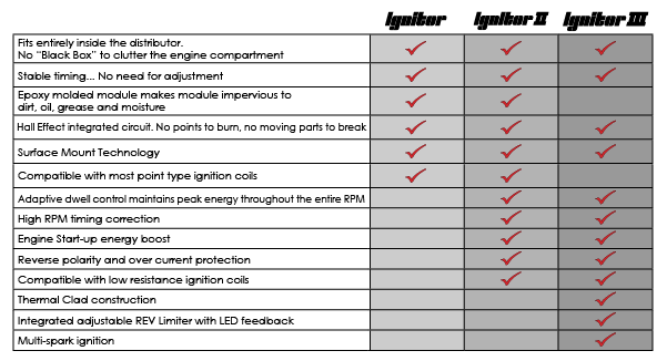 Pertronix Ignitor Feature Comparison Chart